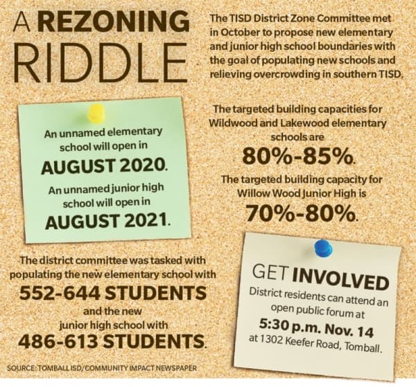 The district is in the process of realigning attendance boundaries for elementary and junior high campuses to populate two new schools in the works and relieve overcrowding in southern TISD.