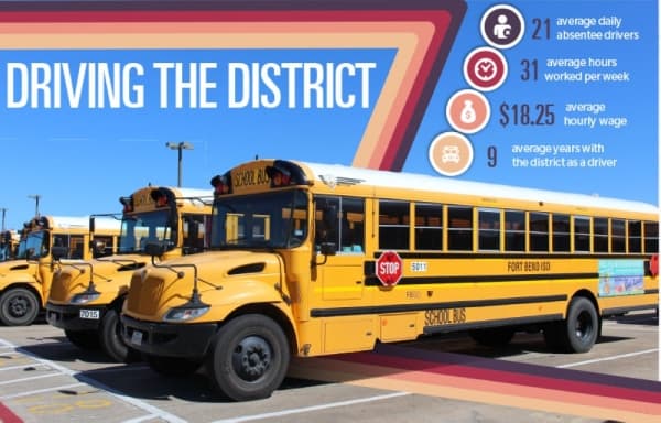 Fort Bend ISD searches for solutions to school bus driver shortage