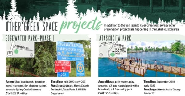 Atascocita and Edgewater Park 