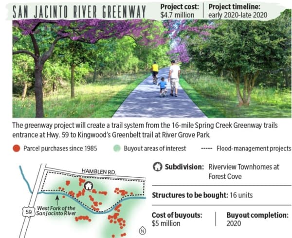 San Jacinto RIver Greenway