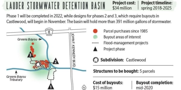 Lauder Stormwater Detention Basin