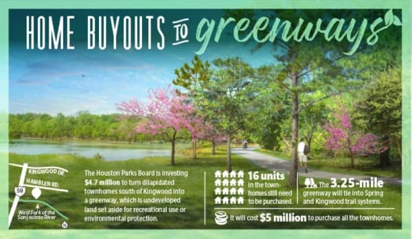 Preservation projects, buyouts move forward in 2020