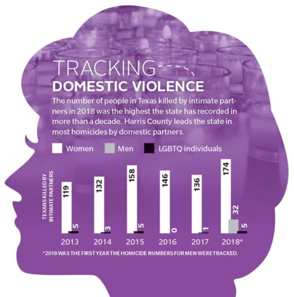 Domestic violence LHK lead