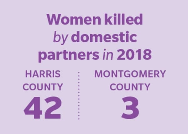 Domestic violence LHK lead