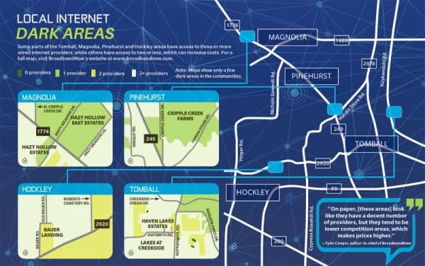 Some parts of the Tomball, Magnolia, Pinehurst and Hockley areas have access to three or more wired internet providers, while others have access to two or less, which can increase costs. For a full map, visit BroadbandNow’s website at www.broadbandnow.com.