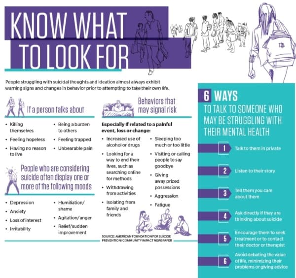 Know what to look for | Six ways to talk to someone struggling with mental health