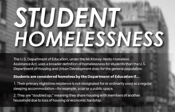 The U.S. Department of Education, under the McKinney-Vento Homeless Assistance Act, uses a broader definition of homelessness for students than the U.S. Department of Housing and Urban Development does for the general population. (Graphic by Chase Autin/Community Impact Newspaper)