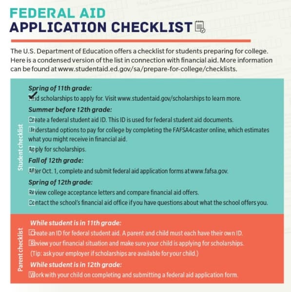 The U.S. Department of Education offers a checklist for students preparing for college. (Graphic by Michelle Degard/Community Impact Newspaper)