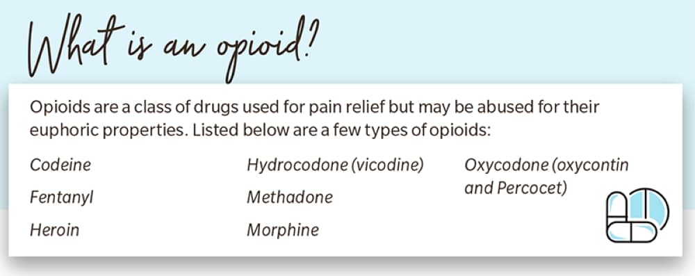 opioids, what is, drug 