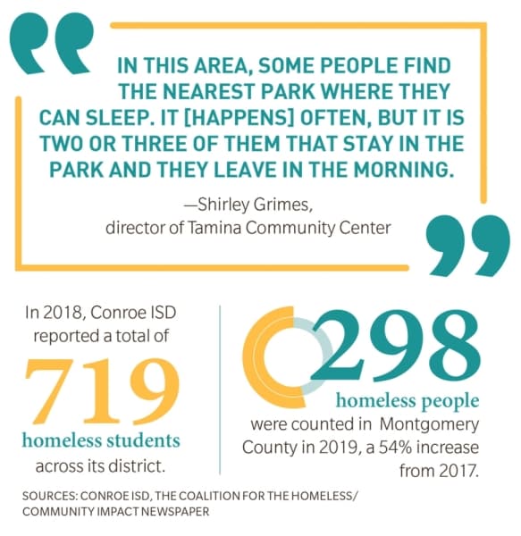 Helping the homeless hidden ‘behind the trees’ in The Woodlands area