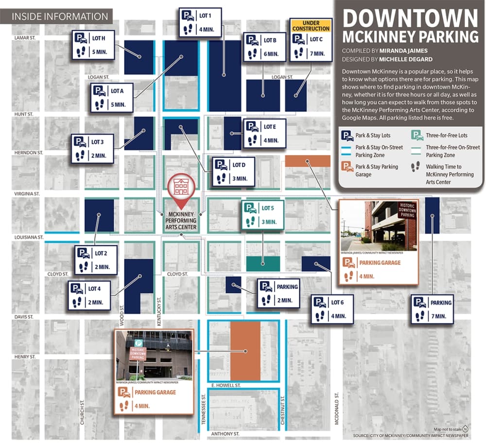 Where to find parking in downtown McKinney