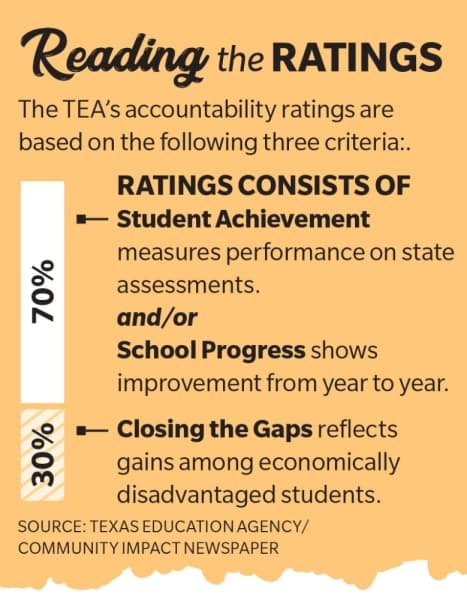 (Ronald Winters/Community Impact Newspaper)