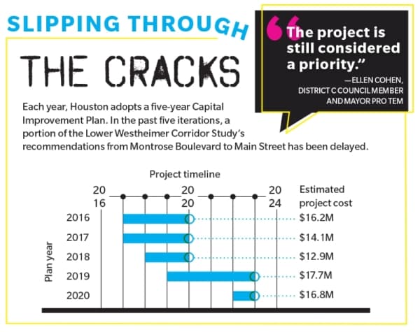 (Jennifer Draper/Community Impact Newspaper)