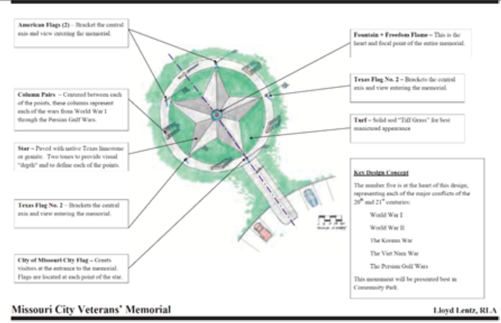 Aerial schematic of the memorial courtesy of the city of Missouri City.