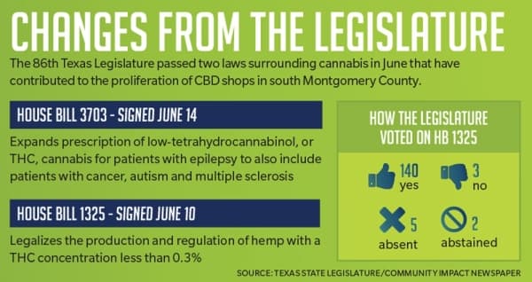 County takes hard line with recent state cannabis laws, requires THC lab testing