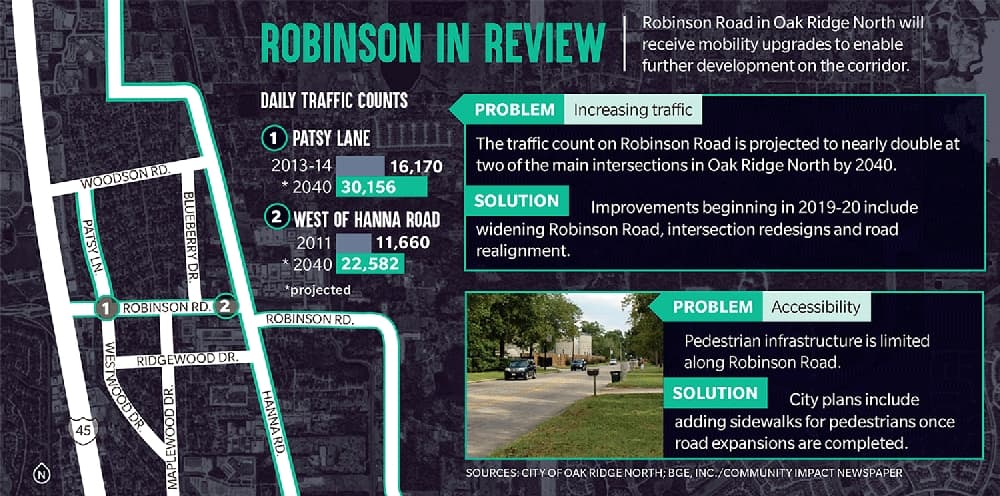 Robinson Road improvement remains top Oak Ridge North priority