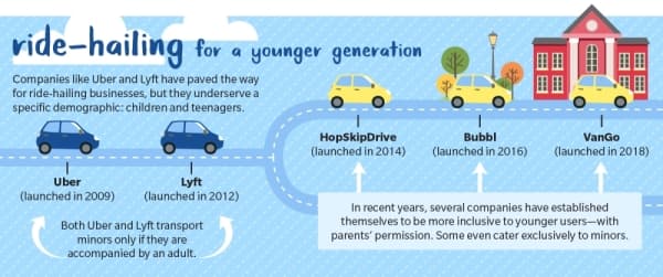 ride-hailing