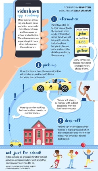 rideshare app roadmap