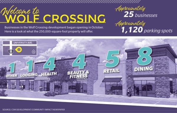Wolf Crossing development brings new stores, minor road changes to Georgetown