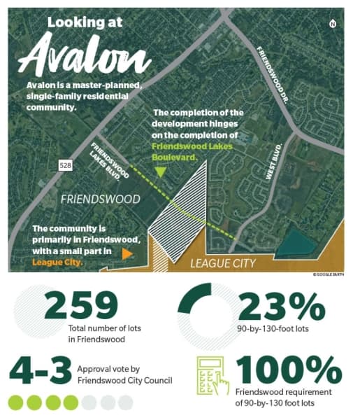 Avalon development approved for special permit in Friendswood