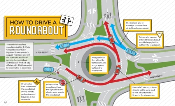 How to drive a roundabout