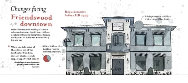 Downtown Friendswood rendering