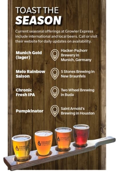 Guests can sample beers or order a flight to try new drafts at Growler Express.
