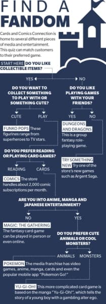 Find your fandom at Cards and Comics Connection. 