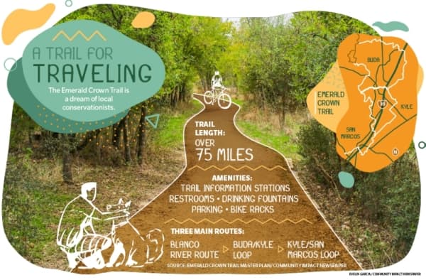Conservationists envision plan for Emerald Crown Trail