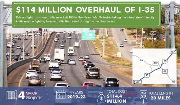 Texas Department of Transportation plans multiple I-35 projects in New Braunfels