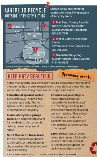 (Designed by Anya Gallant/Community Impact Newspaper)