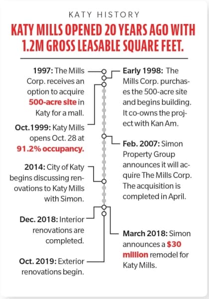 Katy mills timeline