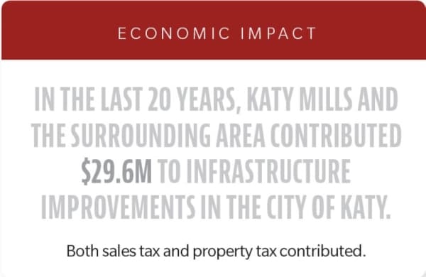 Katy mills economics