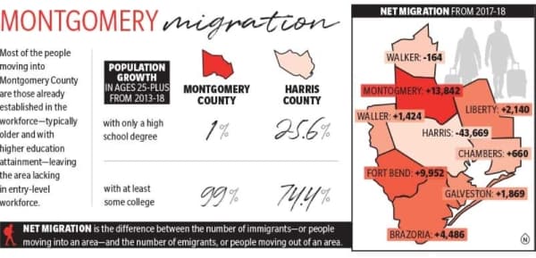 Lack of entry-level workforce felt in Montgomery area