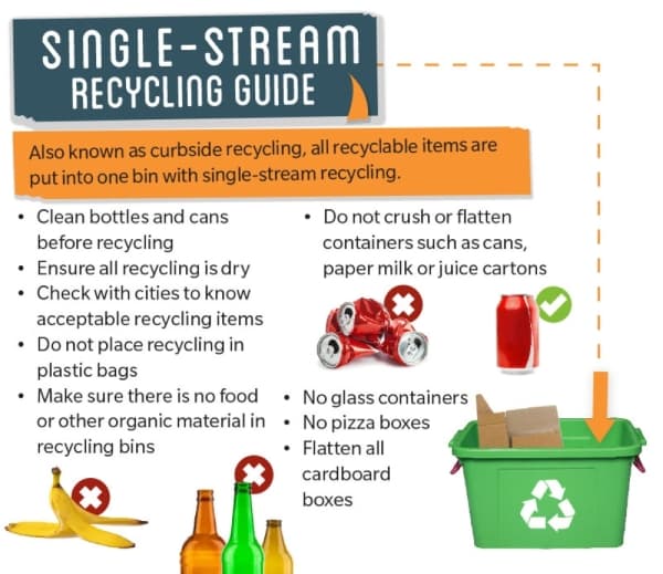 Global recycling issues create changes for local municipalities