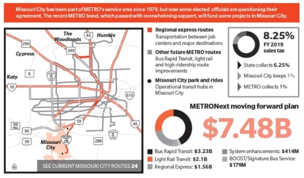 Missouri City officials still debating local METRO projects