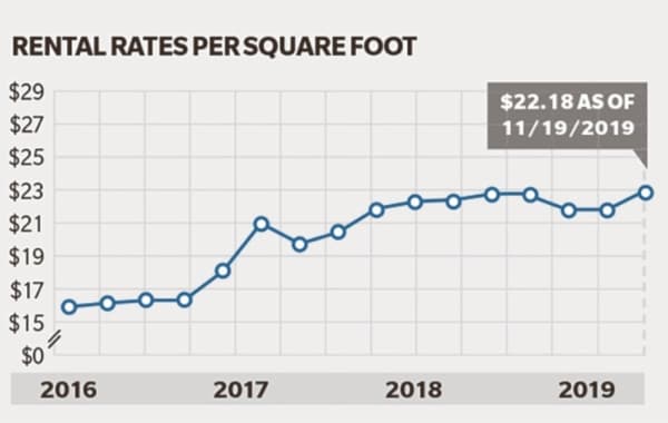 DATA: Tomball, Magnolia area home to more than 7 million square feet of retail space
