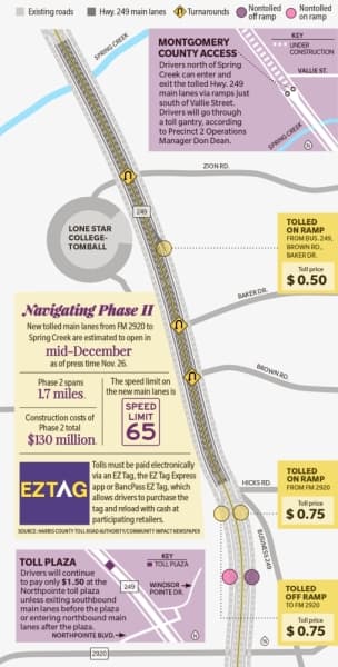 New tolled main lanes opened to drivers Dec. 19. (Source: Harris County Toll Road Authority/Community Impact Newspaper)