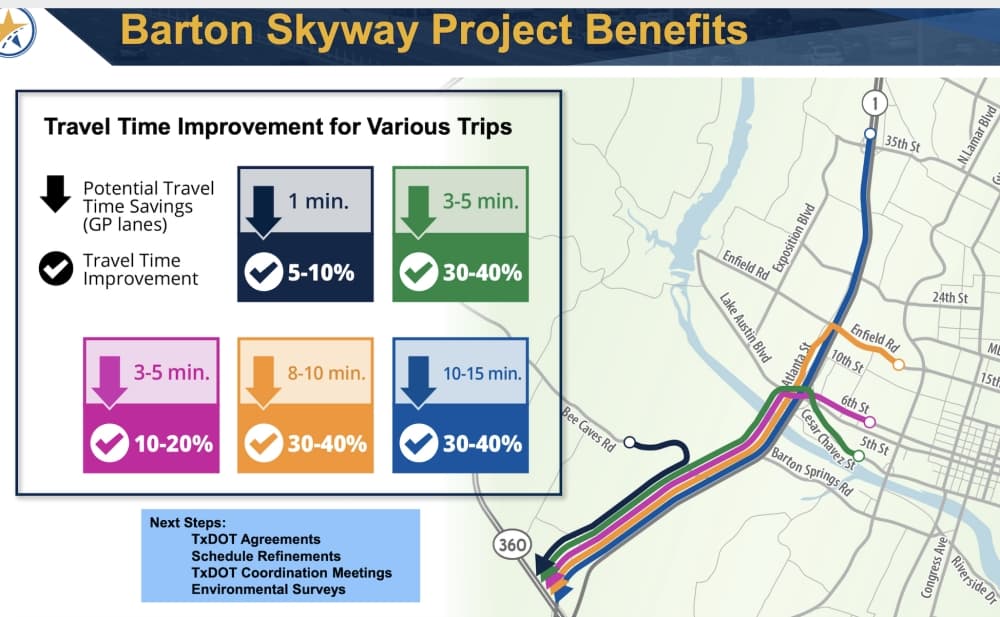 $15 million enhancement project on MoPac South could improve travel times