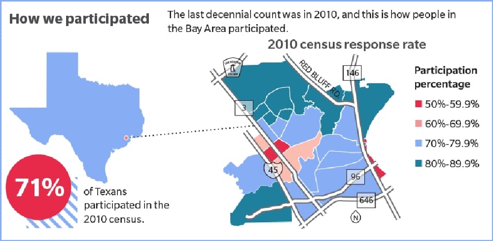 Inside Information: What to know about the 2020 census