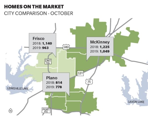 Cities see dip in homes on the market