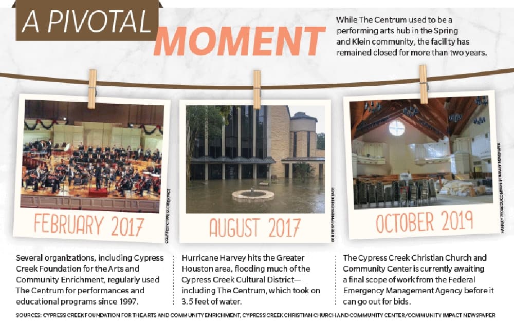As restoration of The Centrum continues 2 years post-Harvey, local performing arts organizations long for dedicated venue in Spring, Klein
