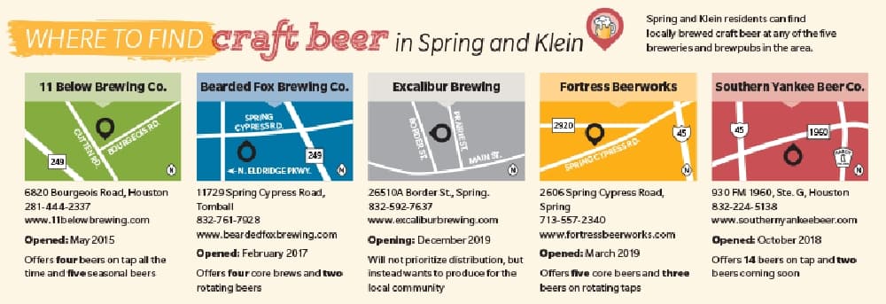 Craft beer industry thrives in Spring, Klein as state legislation changes, but brewers say challenges persist