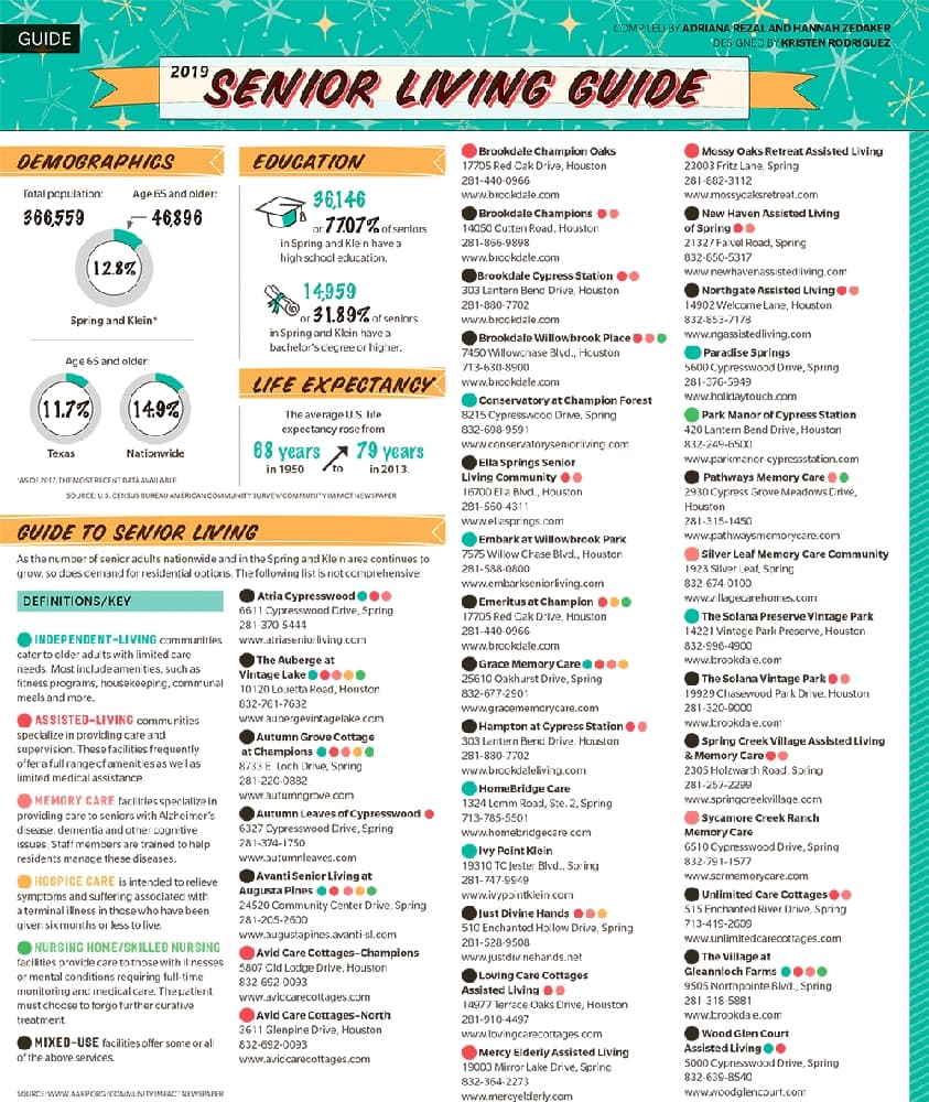 GUIDE: Your 2019 guide to senior living facilities in the Spring, Klein community