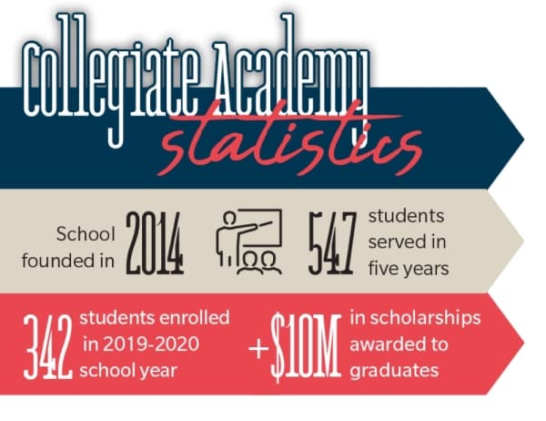 (Graphics by Ellen Jackson/Community Impact Newspaper)