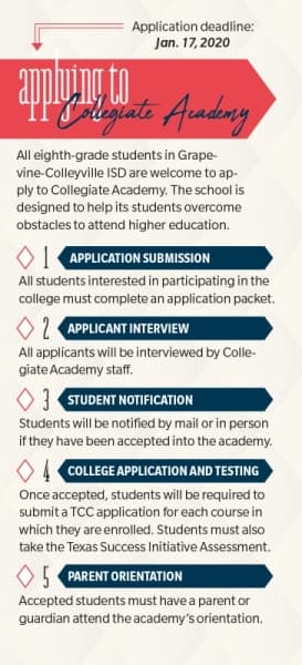 (Graphics by Ellen Jackson/Community Impact Newspaper)