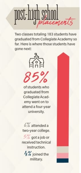 (Graphics by Ellen Jackson/Community Impact Newspaper)