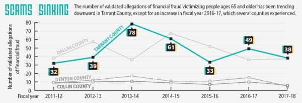 (Graphic by Ellen Jackson/Community Impact Newspaper)