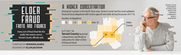(Graphic by Ellen Jackson/Community Impact Newspaper)