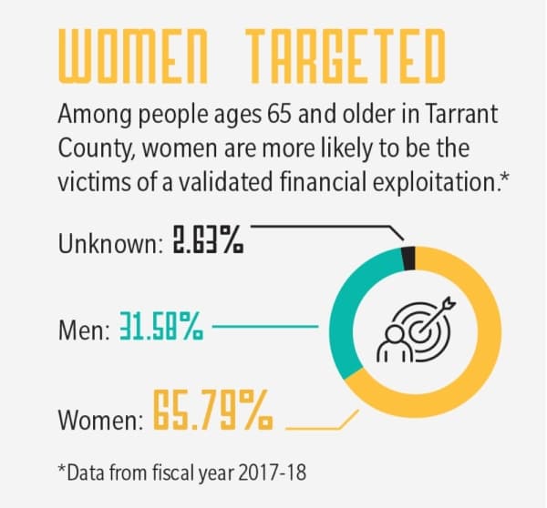 (Graphic by Ellen Jackson/Community Impact Newspaper)